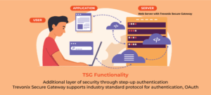 Securing Legacy Applications Made Easy with Trevonix Secure Gateway ...